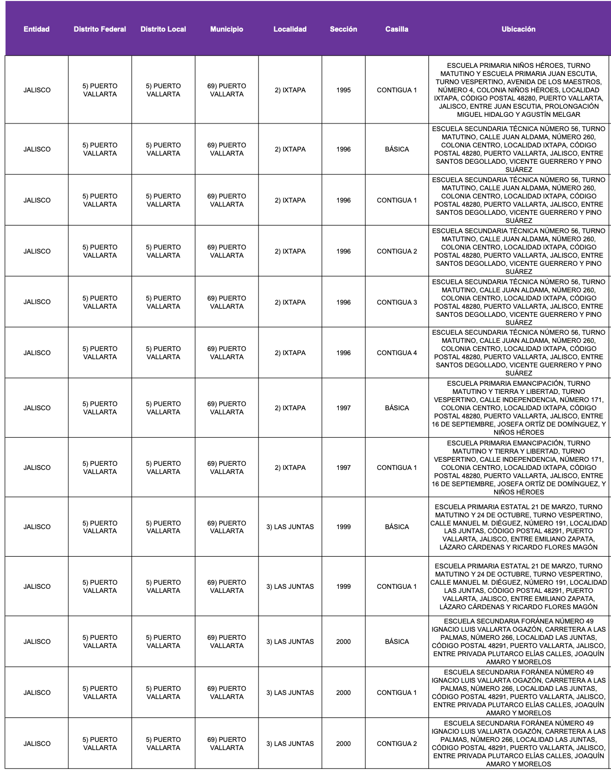 Puerto Vallarta tendrá más de 100 casillas habilitadas para la elección judicial